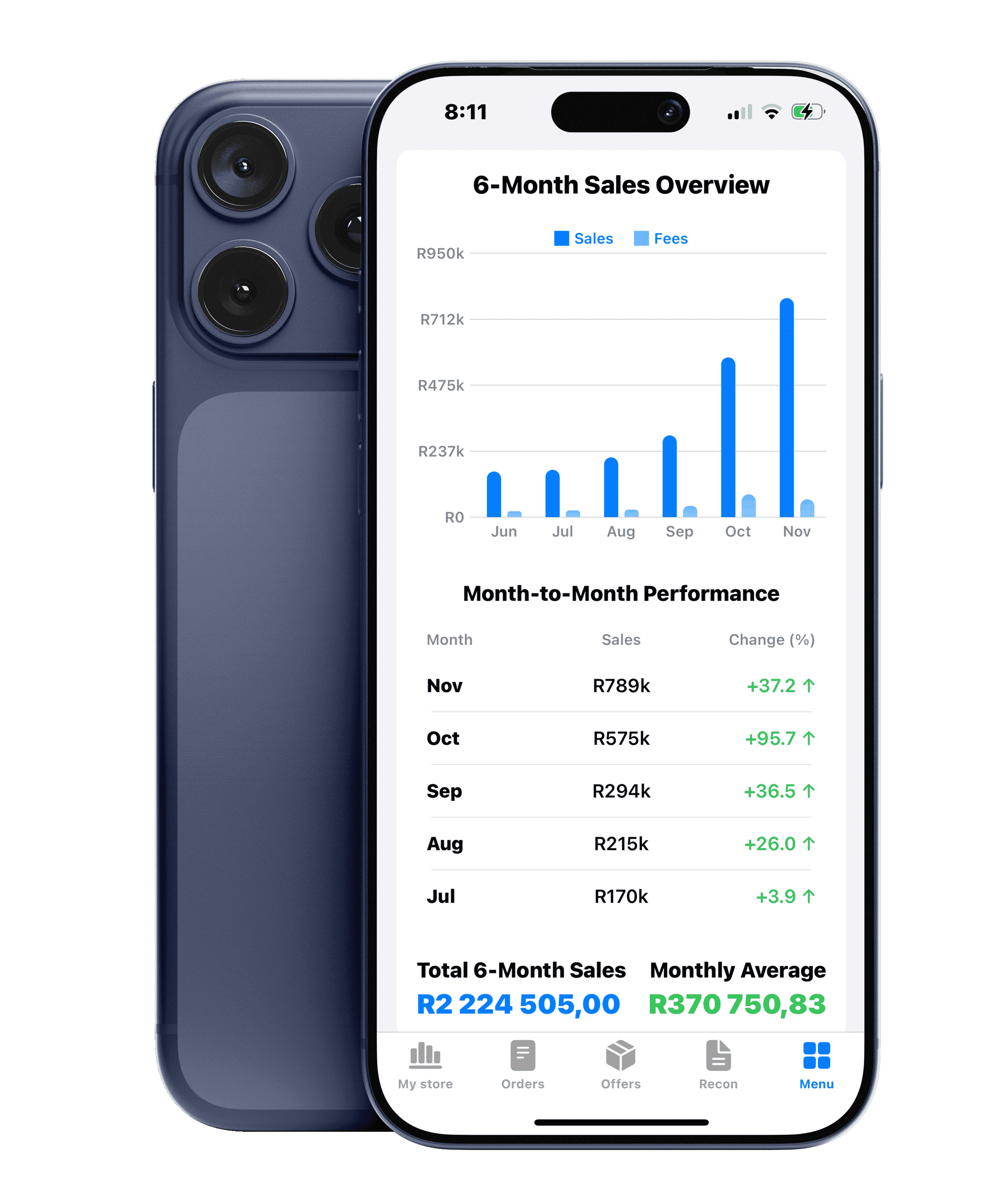 Takealot seller analytics mobile app showing real-time sales data and profit tracking on smartphone