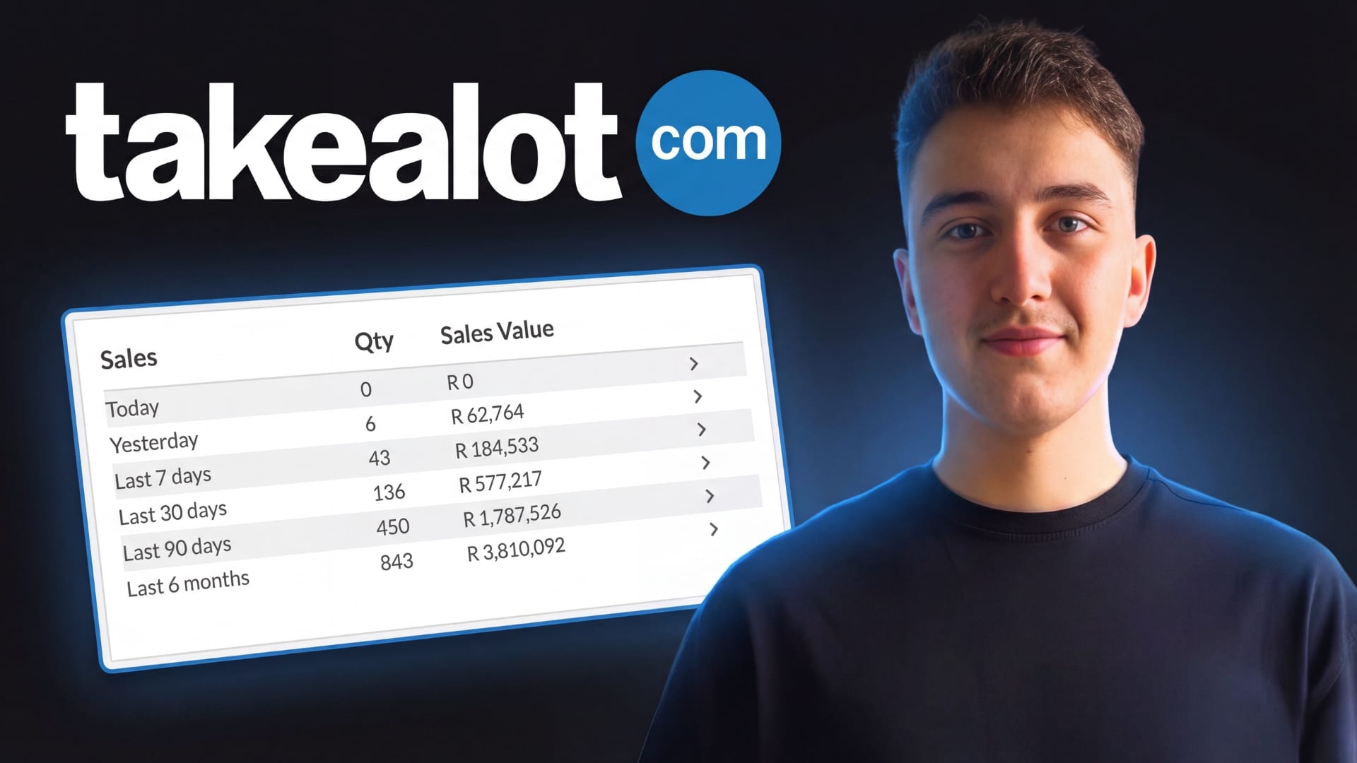 TSeller auto promotions tool for Takealot — automatically enter promotions and boost sales on the Takealot marketplace