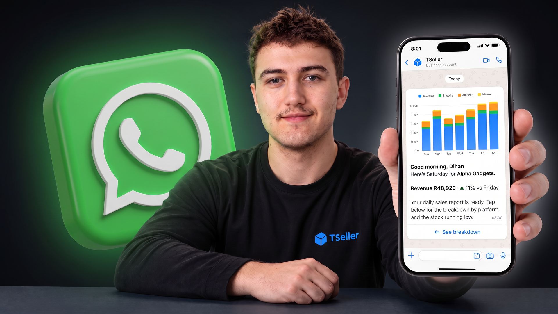 TSeller Takealot WhatsApp alerts: a seller in front of a large WhatsApp icon holds up an iPhone showing TSeller's Morning Briefing in WhatsApp, with yesterday's sales across Takealot, Shopify, Amazon and Makro in a seven-day chart, revenue of R48,920 up 11% on Friday and a See breakdown button