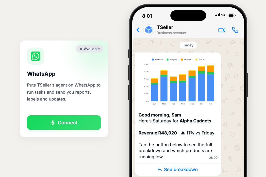 TSeller's WhatsApp integration card, marked Available with a Connect button, beside an iPhone showing TSeller's morning briefing in WhatsApp: a weekly sales chart by marketplace, revenue of R48,920, up 11% on Friday, and a See breakdown button